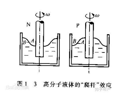 爬杆效应