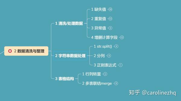 python数据处理2如何用python清洗与整理数据