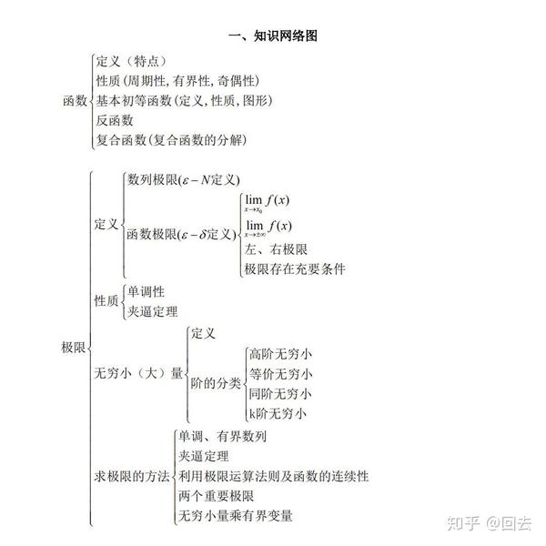 江西专升本高数函数极限连续知识点归纳一