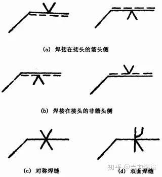 焊接工艺的基础知识 ,现在学你也可以做个好焊工