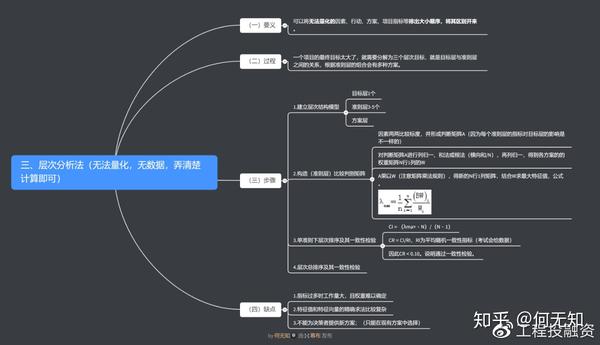 必看咨询工程师决策实务思维导图2