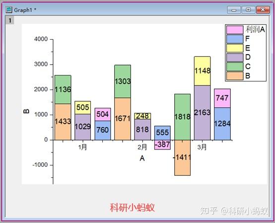 origin绘制柱状堆积图