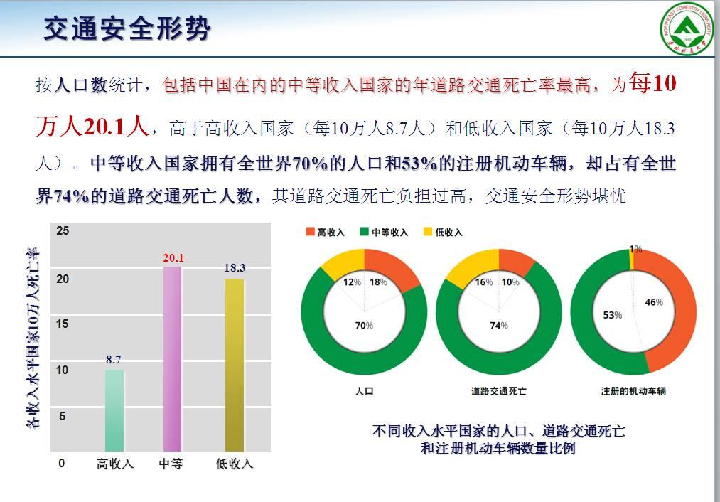 我国交通安全形势交通事故真实死亡率与零死亡率