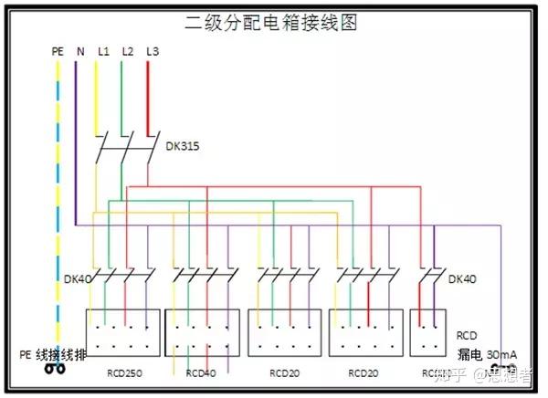 配电箱一级二级三级定义以及接线图