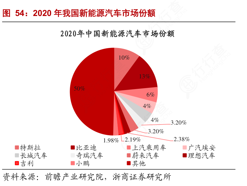 新能源车连续七年销量全球第一我国新能源汽车马力十足