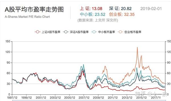 太平洋保险每年市盈率数据 a股市盈率排行