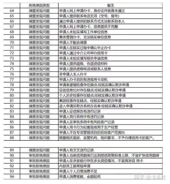 文水不看征信空放 zhuanlan.zhihu.com
