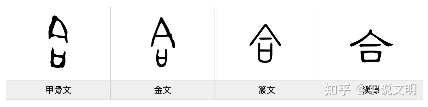 合【hé,会意字,甲骨文的字形像是两件容器口对口相合.