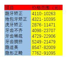 复旦版全国口腔排名的第一名,国内口腔领域首屈一指的大哥大北大口腔!