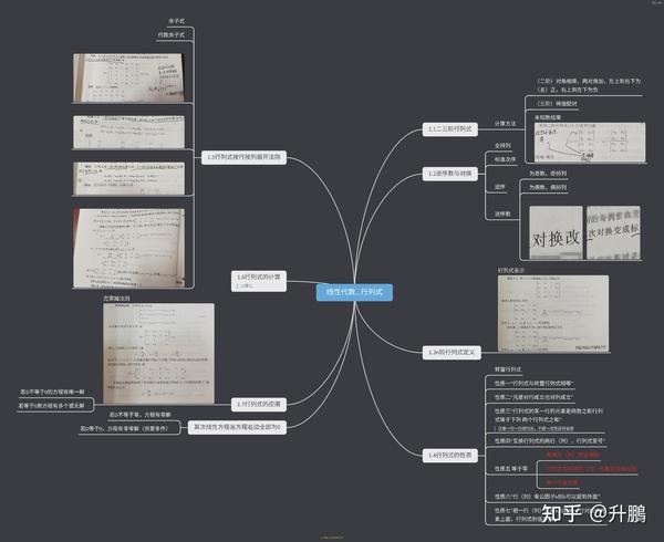 线性代数思维导图