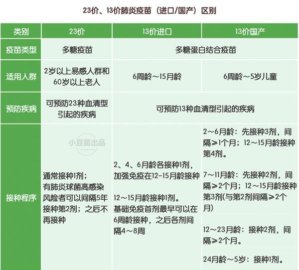 3种自费疫苗必须打,听听世卫组织怎么说.