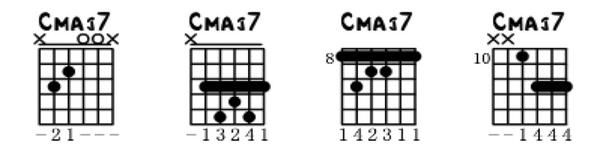 cminor7组成音是1 b3 b7