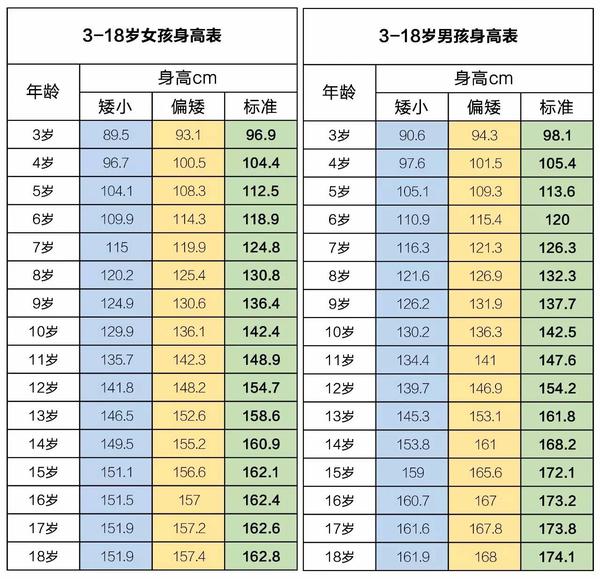 身高预测公式