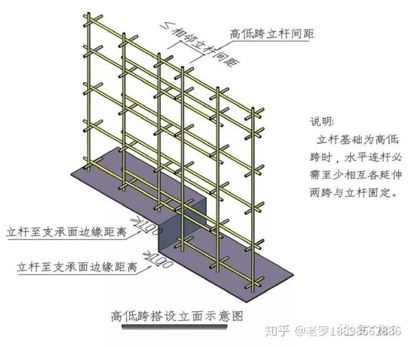 1模板工程支撑系统的支架高度不大于5m,及最大竖向荷载标准值施工总