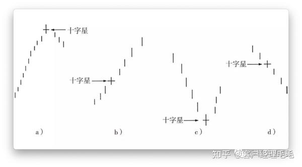 日本蜡烛图技术7