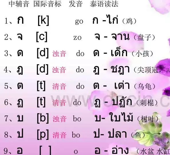干货泰语拼读规则汇总让你快速get泰语拼读技巧
