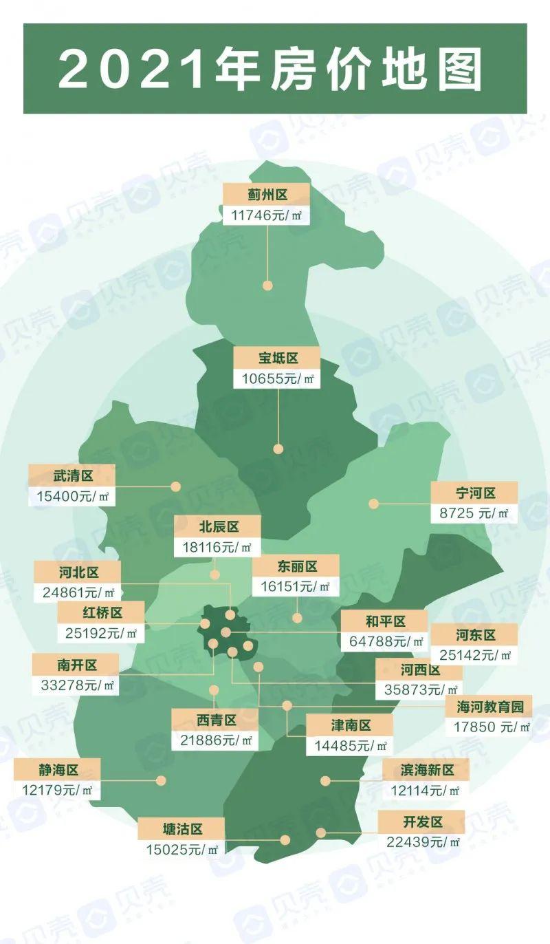 2021天津最新二手房价地图来了!你家房子什么价?