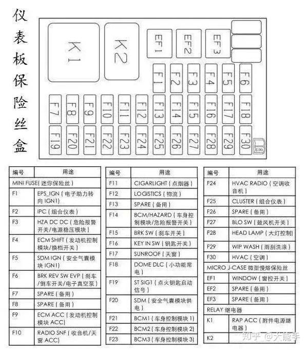 16 款车型保险丝名称/位置详解,戳文自取