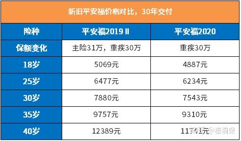 2021平安福可以买吗?