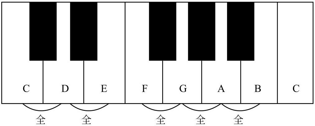 第三节 半音,全音 音乐入门基础:识谱学乐理 知乎书店