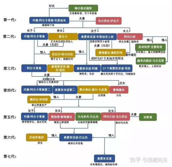 读《百年孤独》丨 过去都是假的,回忆没有归路