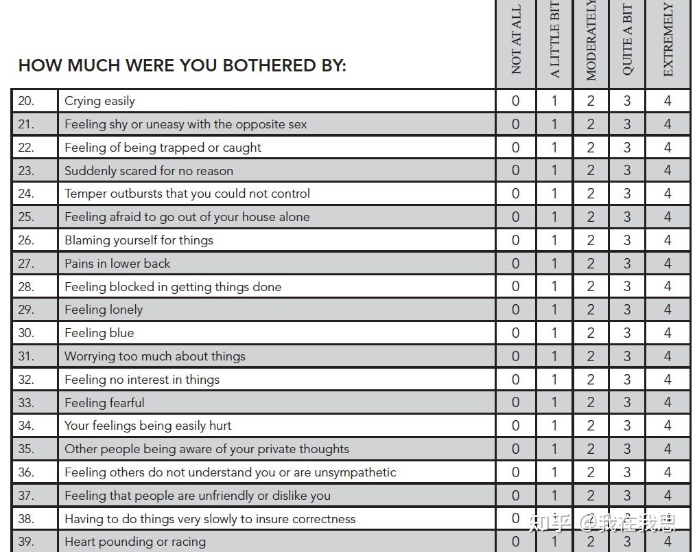 Scl Symptom Checklist