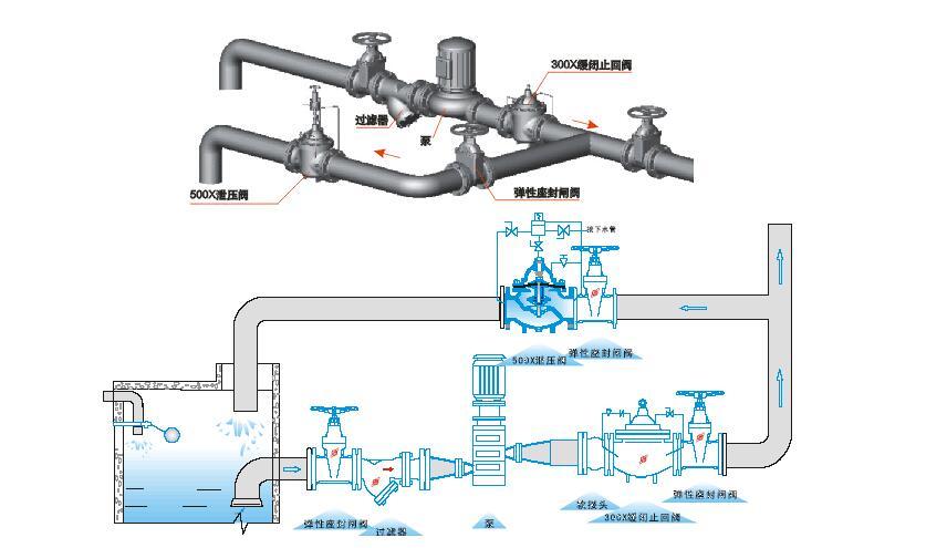 500x持压泄压阀安装示意图