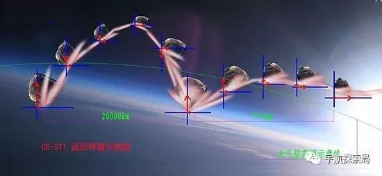 航天器的返回与回收之"桑格尔-钱学森弹道"上篇