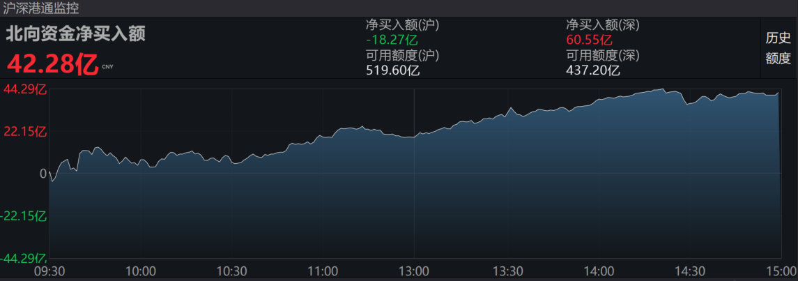 如何看待2021年7月29日a股股市的大涨这又说明了什么