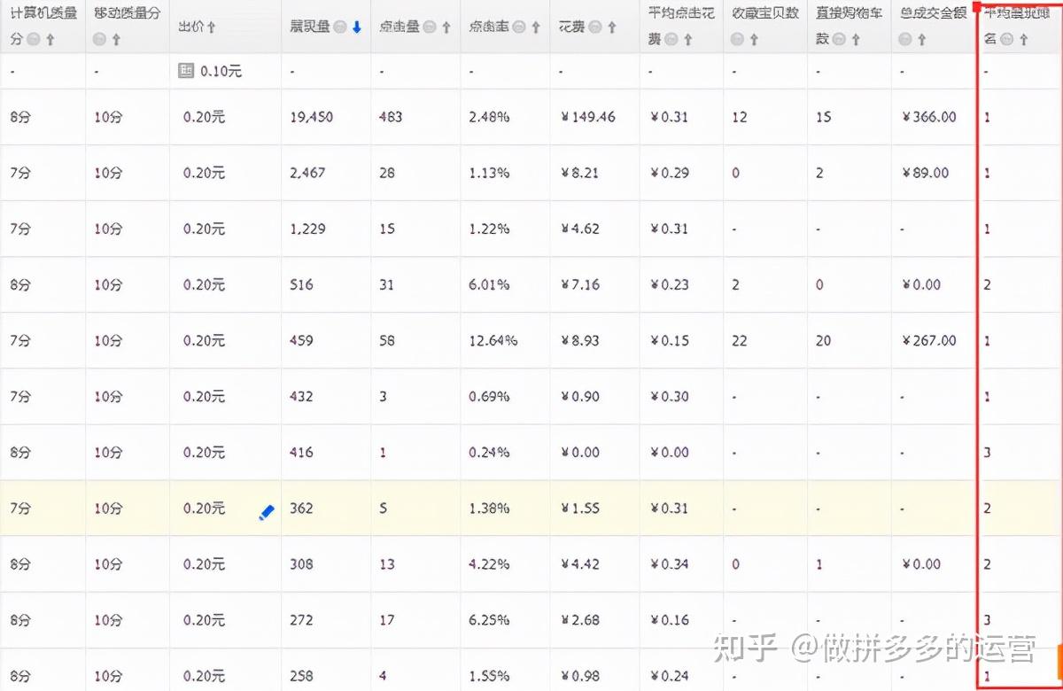 浅谈拼多多推广爆款和关键词优化7天5000免费流量日销200单