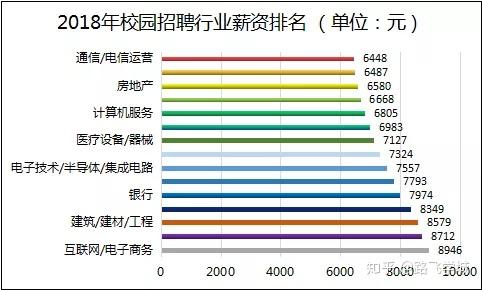 计算机专业最具就业"钱"景,2019年全球技术工人平均薪资$129,000