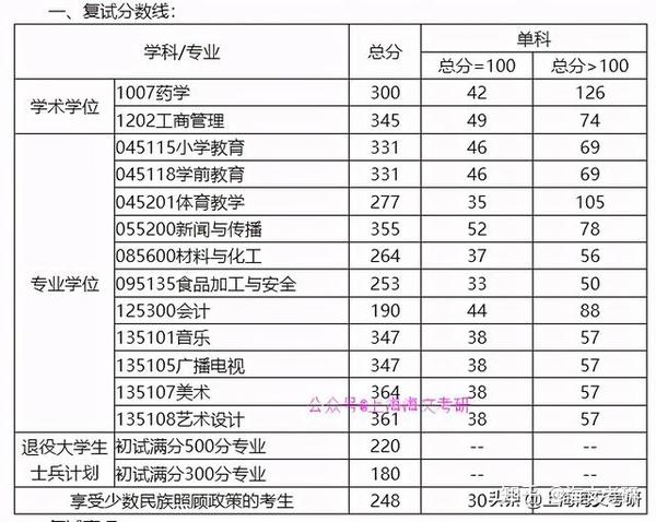 湖南: 衡阳师范学院,吉首大学,南华大学 广东: 佛山科学技术学院