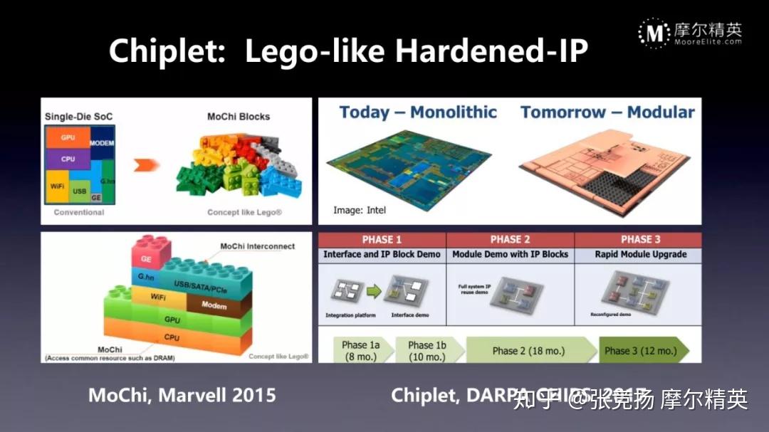 chiplet和tier1ic品牌商赋能aiot时代半导体行业观察