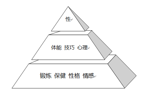 听说治疗早泄有一种渐进式延时训练法,请赐教?