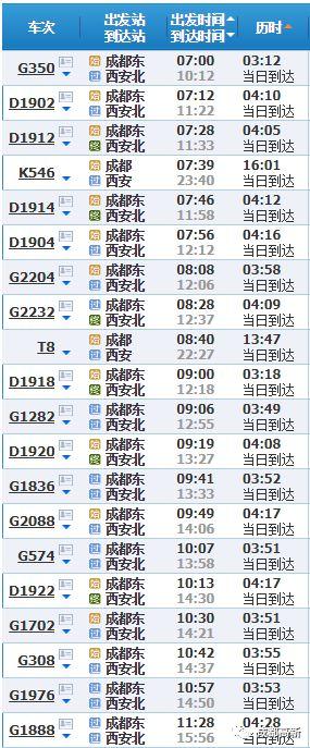 成都→→西安 火车】