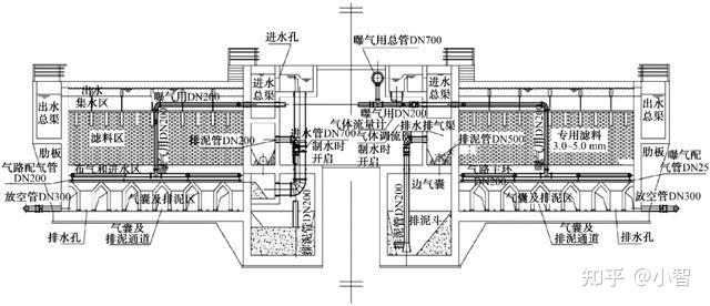 污水处理技术曝气生物滤池在给水处理中翻车了吗