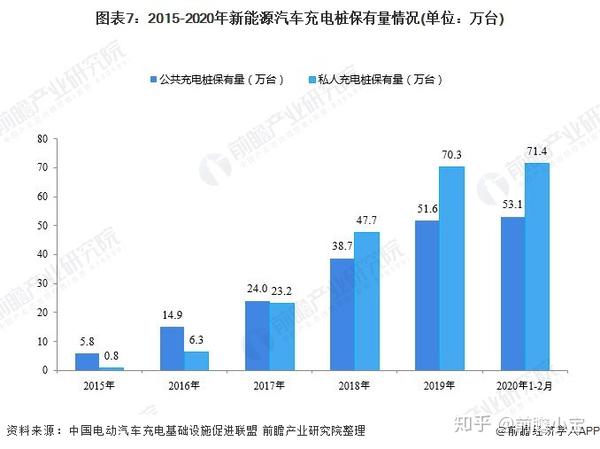 (2)充电桩区域分布情况