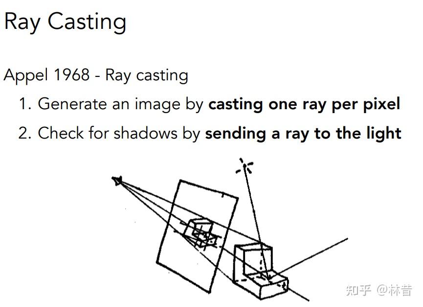 计算机图形学入门games10106raytracing一