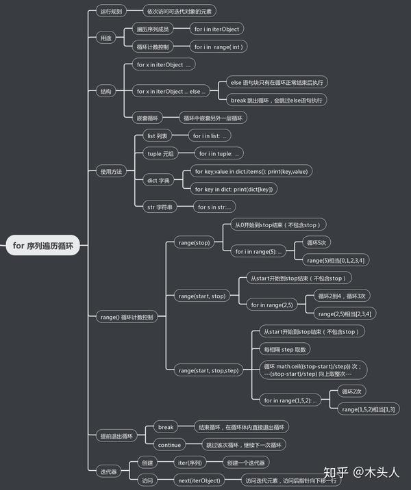 python for 循环思维导图