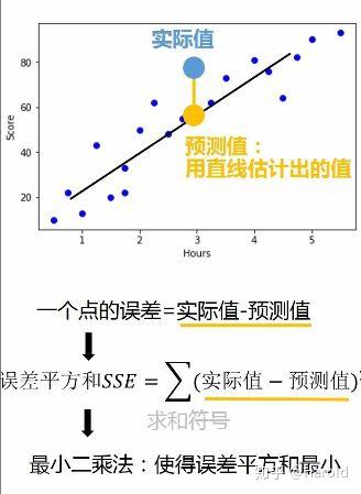 判断回归拟合优劣程度的方法是什么并具体解释_拟合程度_判断回归拟合优劣程度的方法是什么