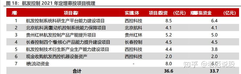 航空发动机控制系统龙头航发控制产业地位突出成长潜力大