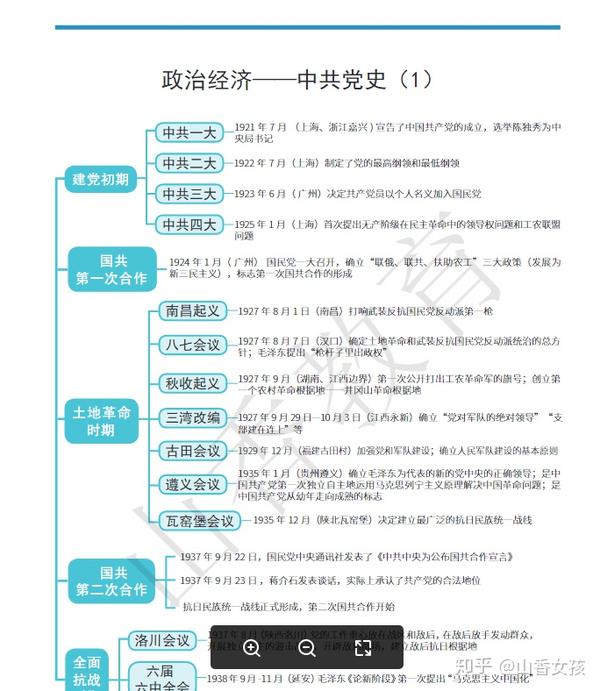 招教必备思维导图和面试资料