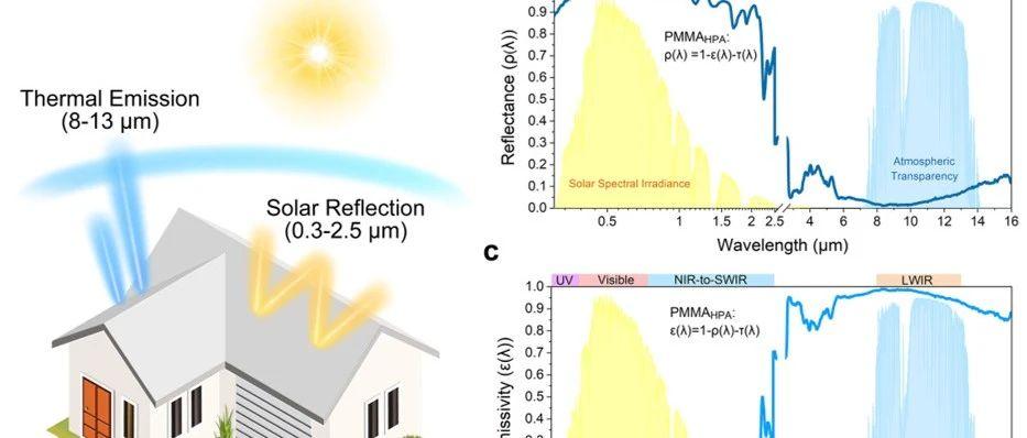 辐射冷却 zhuanlan.zhihu.com