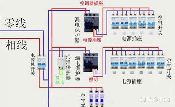 低压配电箱接线图及接线方法 知乎