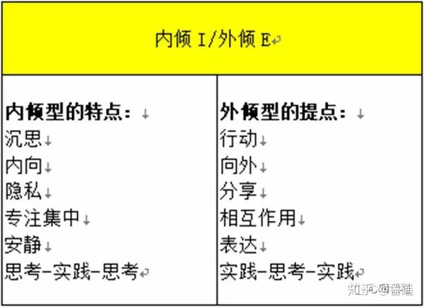 荣格巅峰理论《心理类型》