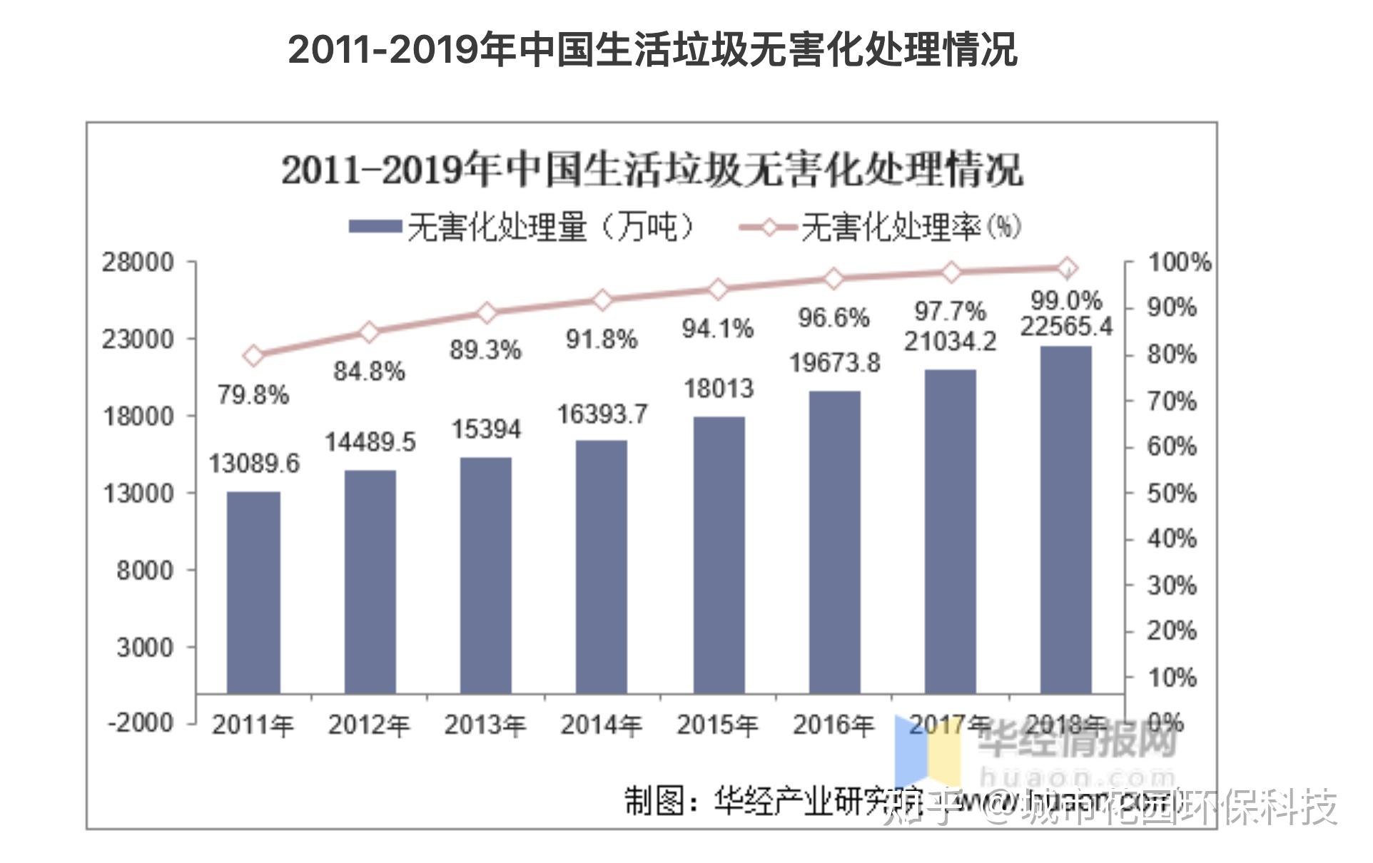 中国垃圾分类行业现状分析理顺固废产业链推动各板块市场空间释放