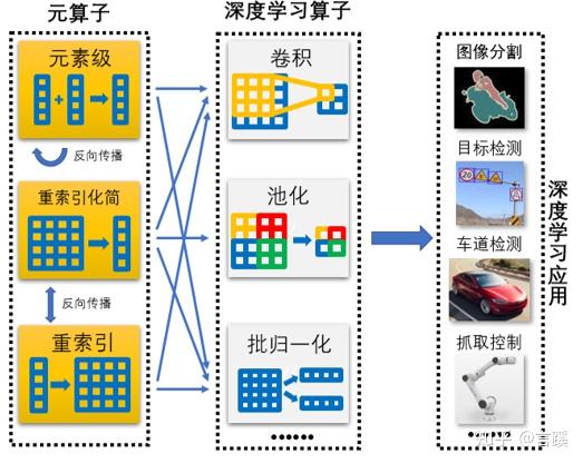 pieengineai支持清华计图国产深度学习框架