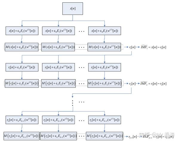 类EMD的信号分解方法及MATLAB实现第五篇ICEEMDAN 知乎