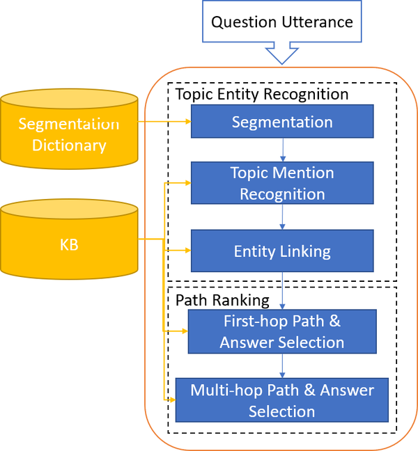 onemodelstructureforallsubtaskskbqasystem