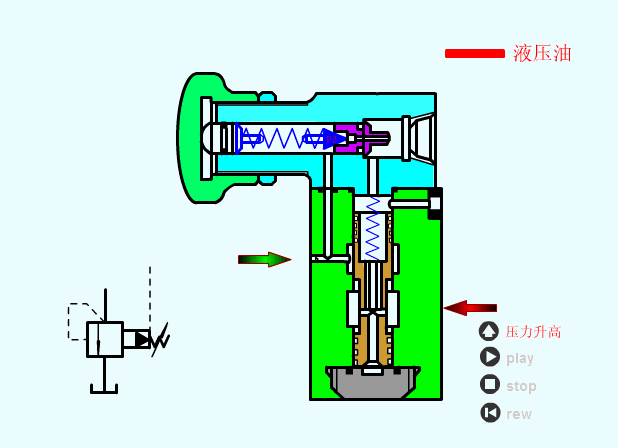 液压机械动画汇总(液压系统原理,齿轮泵,节流阀,溢流阀,电磁阀,液压缸